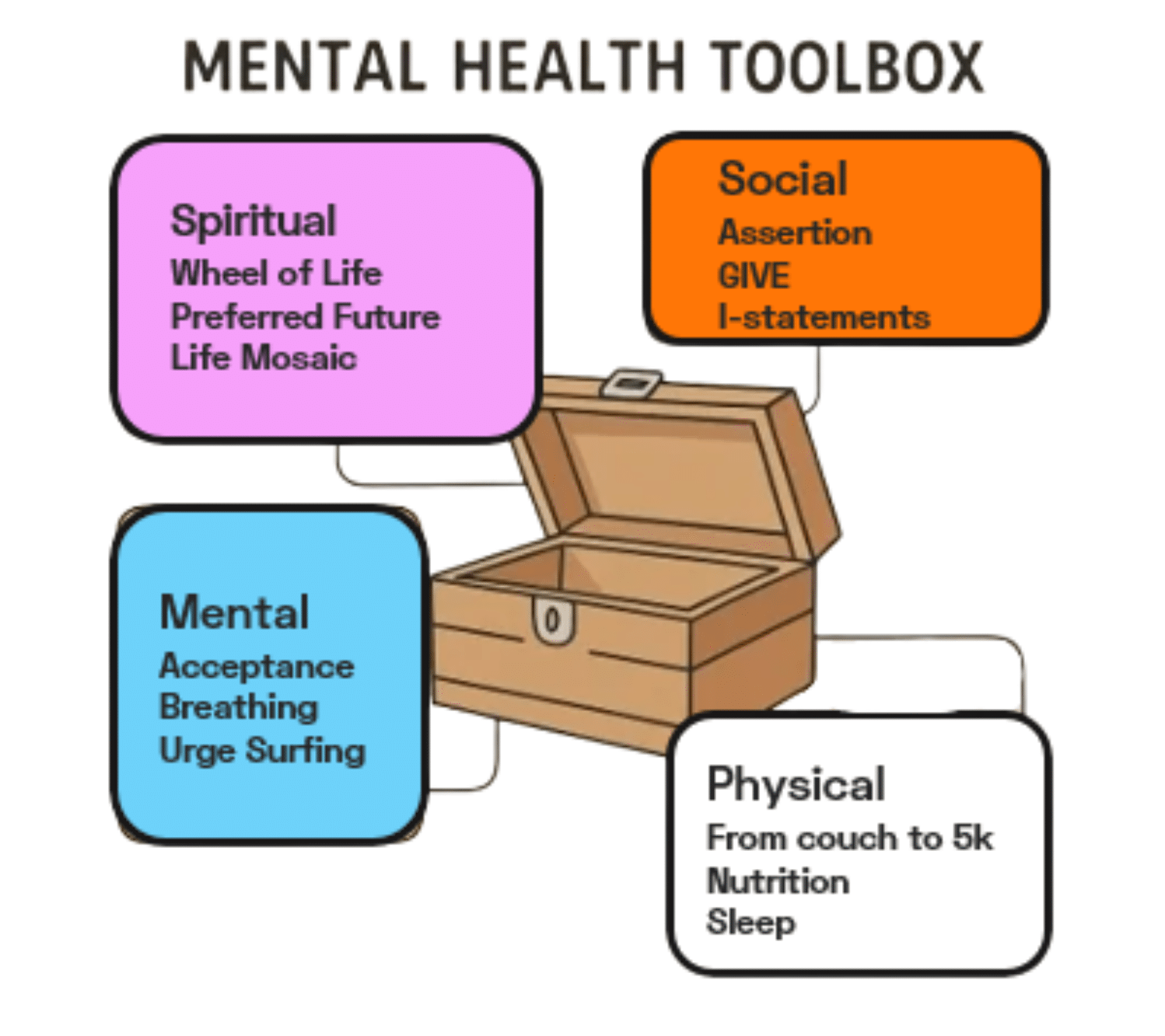 Mental Health Toolbox