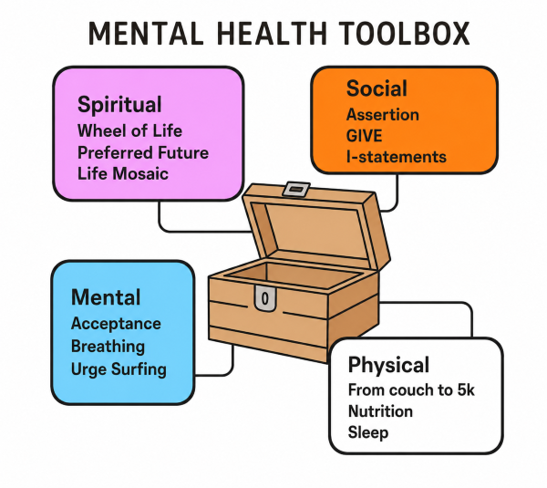 Mental Health Toolbox graphic